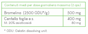 drena forte bromellina centella
