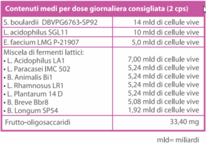 probio colon